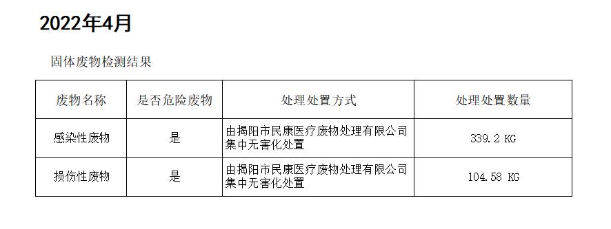 揭阳市榕城区人民医院2022年4月污水检测报告5.jpg