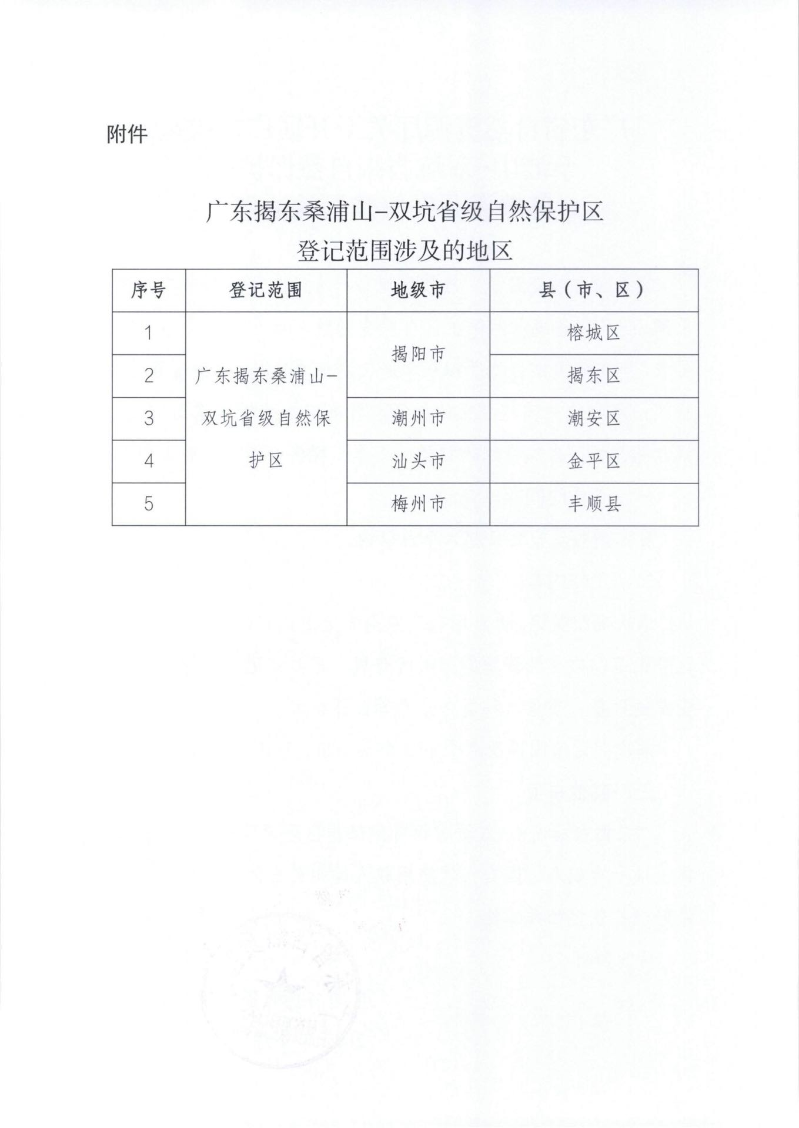 广东省自然资源厅关于开展广东揭东桑浦山-双坑省级自然保护区自然资源确权登记的通告2.jpg