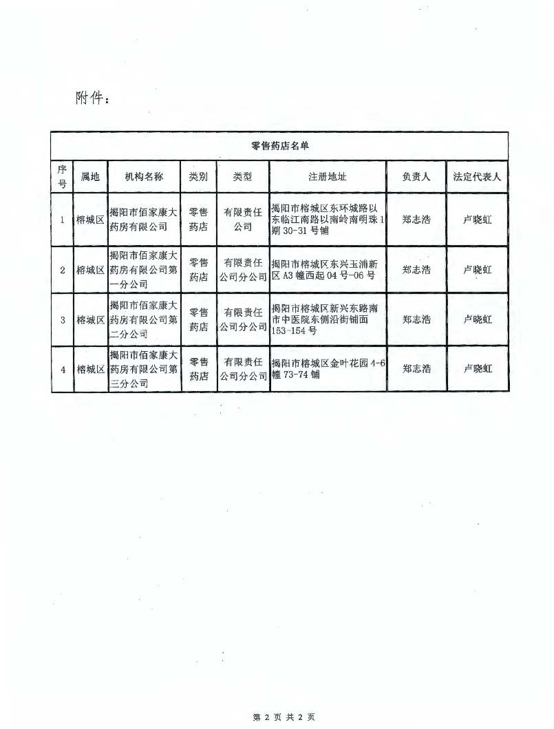 关于零售药店申请医疗保险定点管理评估合格机构的公示_页面_2.jpg