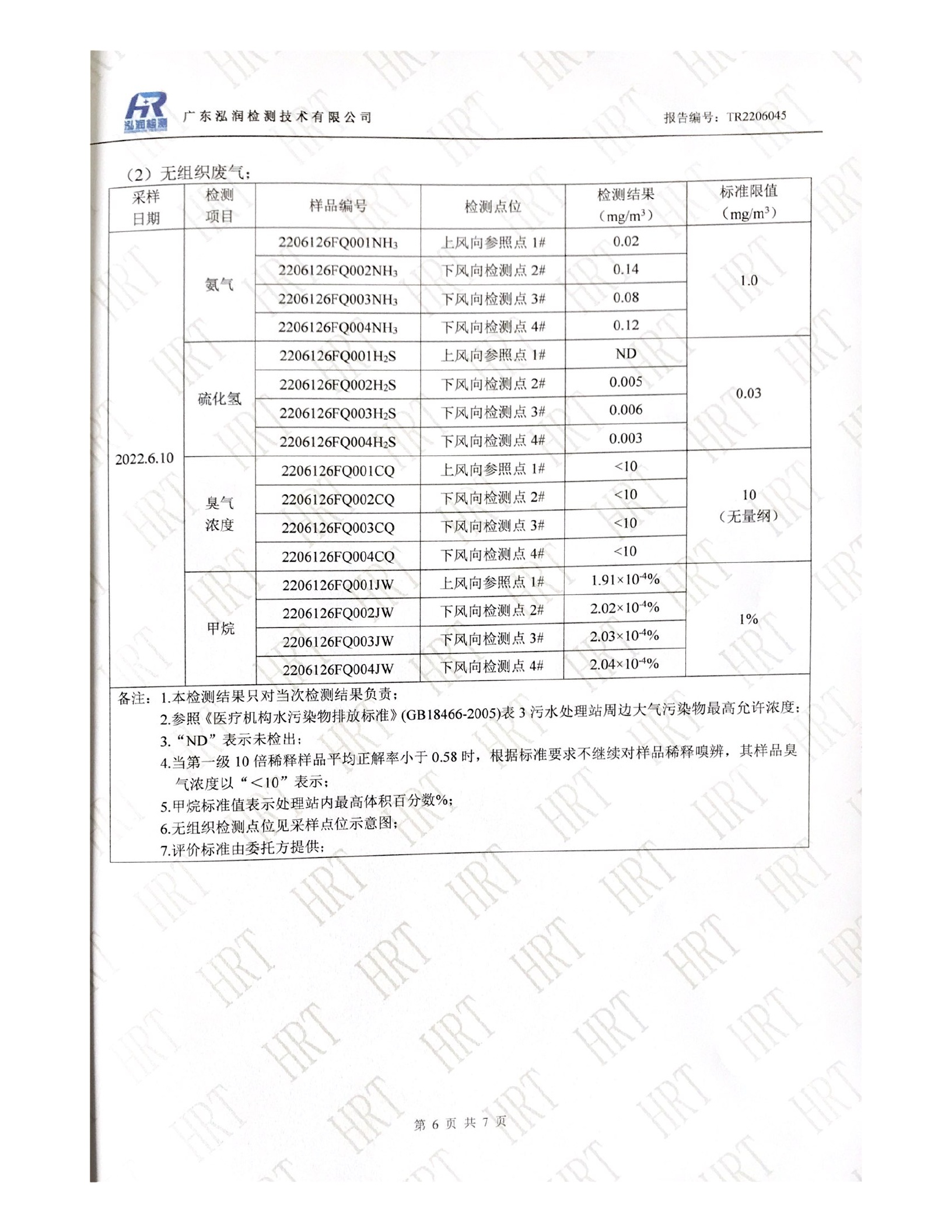 揭阳市榕城区人民医院2022年6月污水检测报告6.jpg