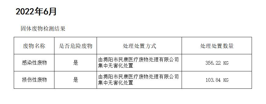 揭阳市榕城区人民医院2022年6月污水检测报告8.jpg