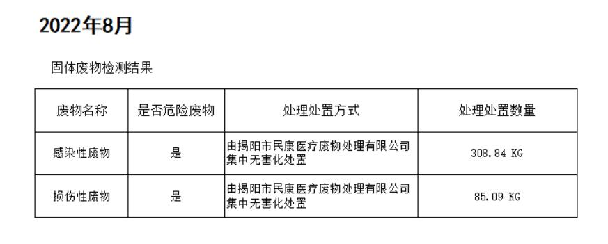 揭阳市榕城区人民医院2022年8月污水检测报告5.jpg