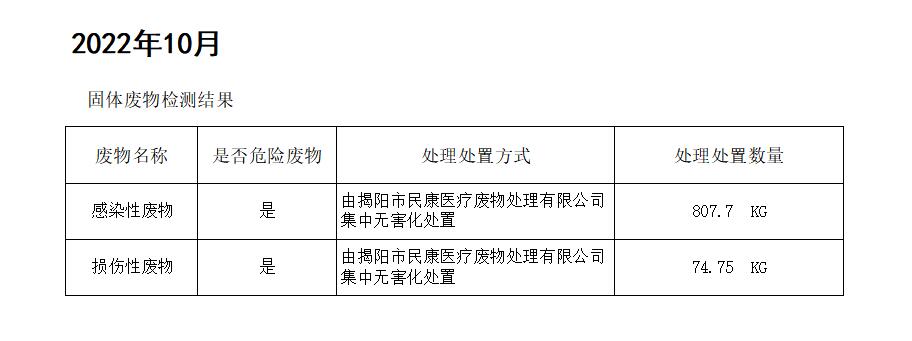 揭阳市榕城区人民医院2022年10月污水检测报告6.jpg