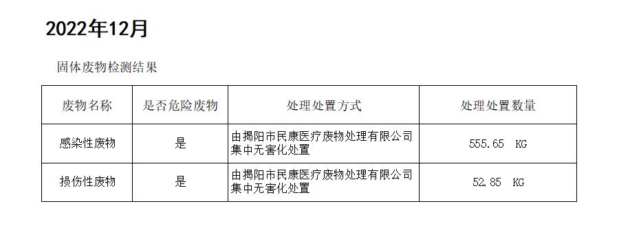 揭阳市榕城区人民医院2022年12月污水检测报告8.jpg