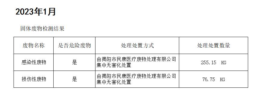 揭阳市榕城区人民医院2023年1月污水检测报告5.jpg