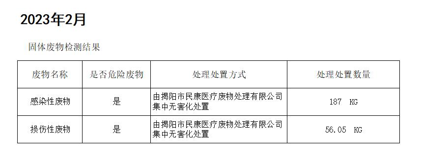 揭阳市榕城区人民医院2023年2月污水检测报告5.jpg