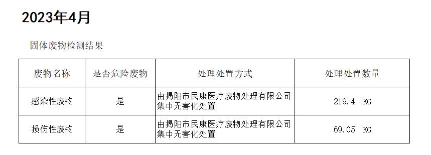 揭阳市榕城区人民医院2023年4月污水检测报告5.jpg