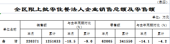 全区限上.png