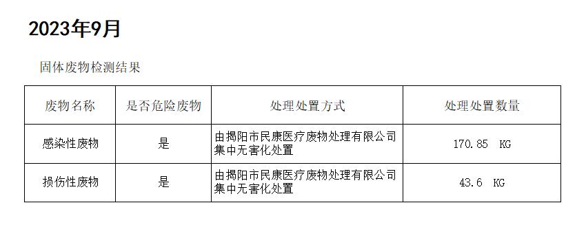 揭阳市榕城区人民医院2023年9月污水检测报告9.jpg