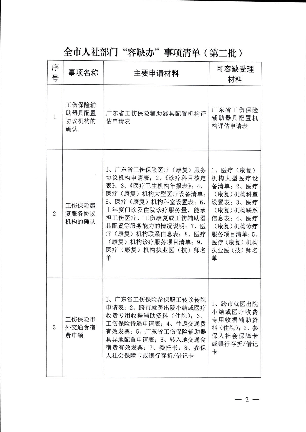 2568 关于印发《全市人社部门“容缺办”“免证办”事项清单》（第二批）的通知_2.jpg