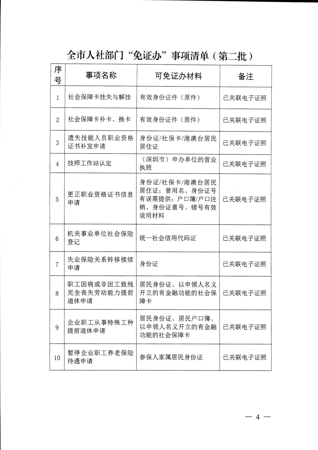 2568 关于印发《全市人社部门“容缺办”“免证办”事项清单》（第二批）的通知_4.jpg