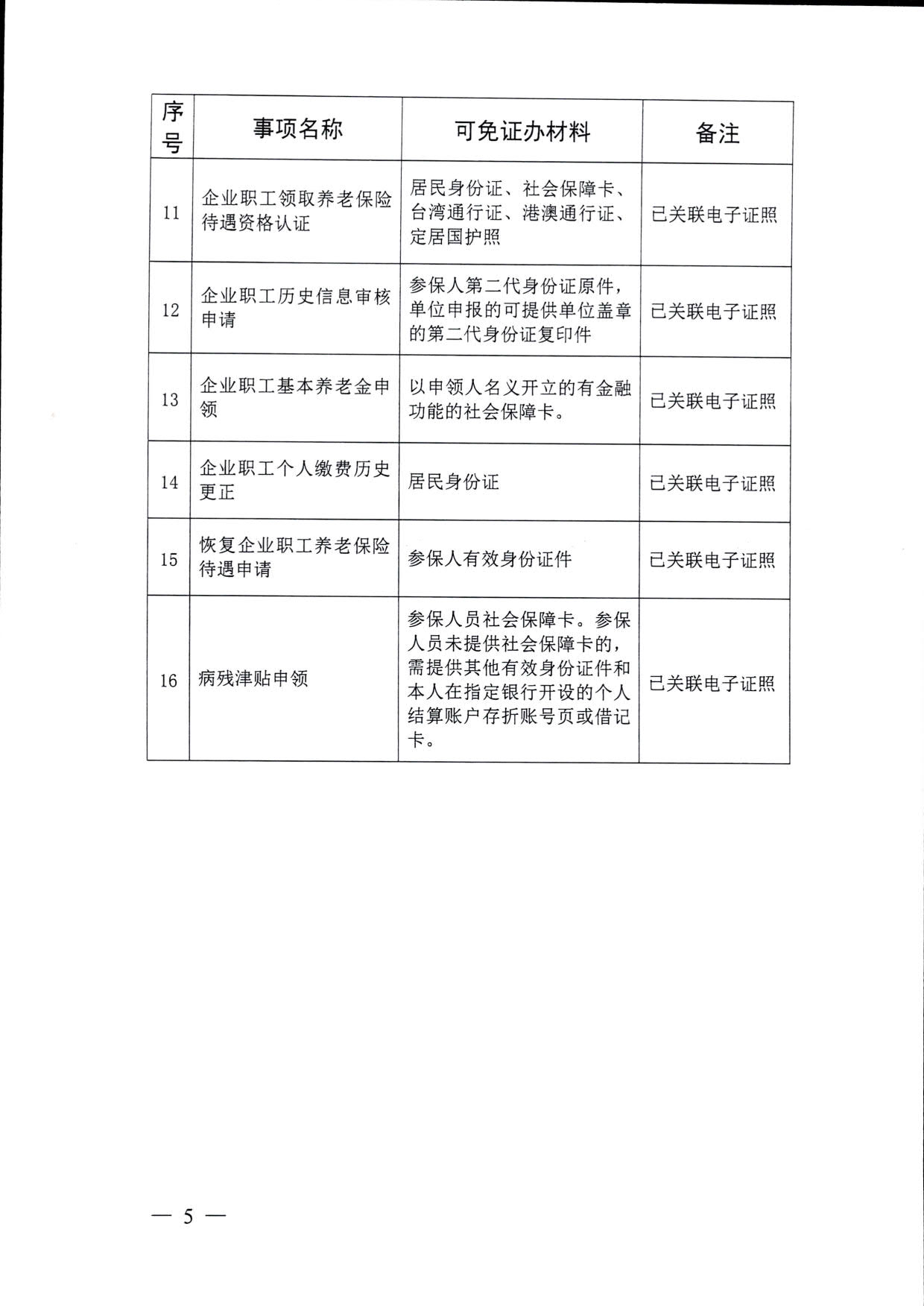 2568 关于印发《全市人社部门“容缺办”“免证办”事项清单》（第二批）的通知_5.jpg