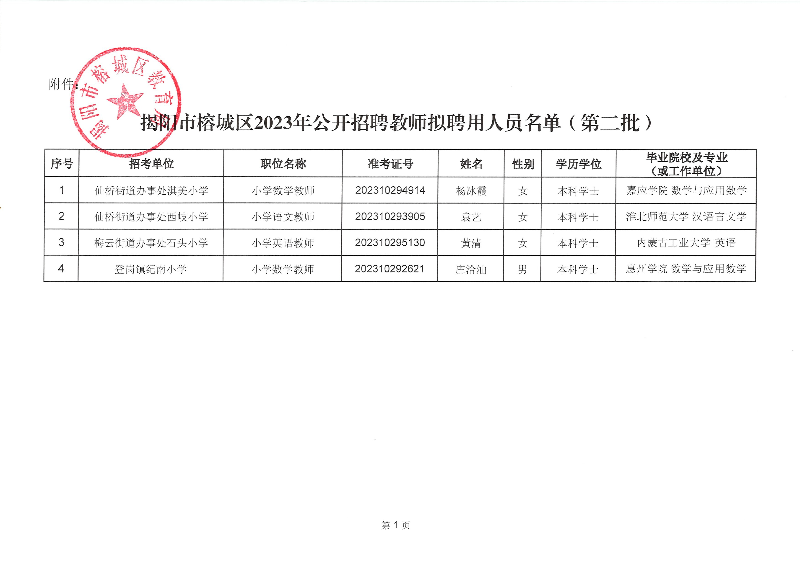 揭阳市榕城区2023年公开招聘教师拟聘用人员名单（第二批）03.jpg