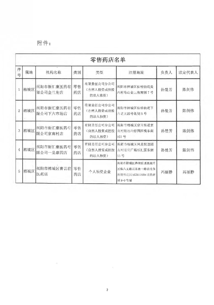 关于零售药店申请医疗保险定点管理评估合格机构公示(1)_页面_2.jpg
