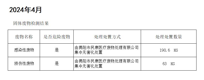 揭阳市榕城区人民医院2024年4月污水检测报告5.jpg