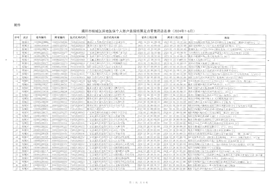 关于榕城区异地医保个人账户直接结算定点零售药店名单的公示_页面_2.png