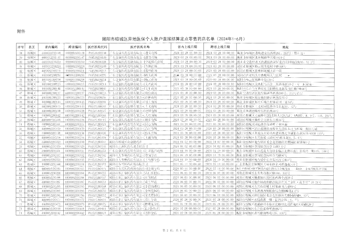 关于榕城区异地医保个人账户直接结算定点零售药店名单的公示_页面_3.png