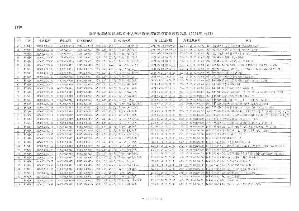关于榕城区异地医保个人账户直接结算定点零售药店名单的公示_页面_4.png