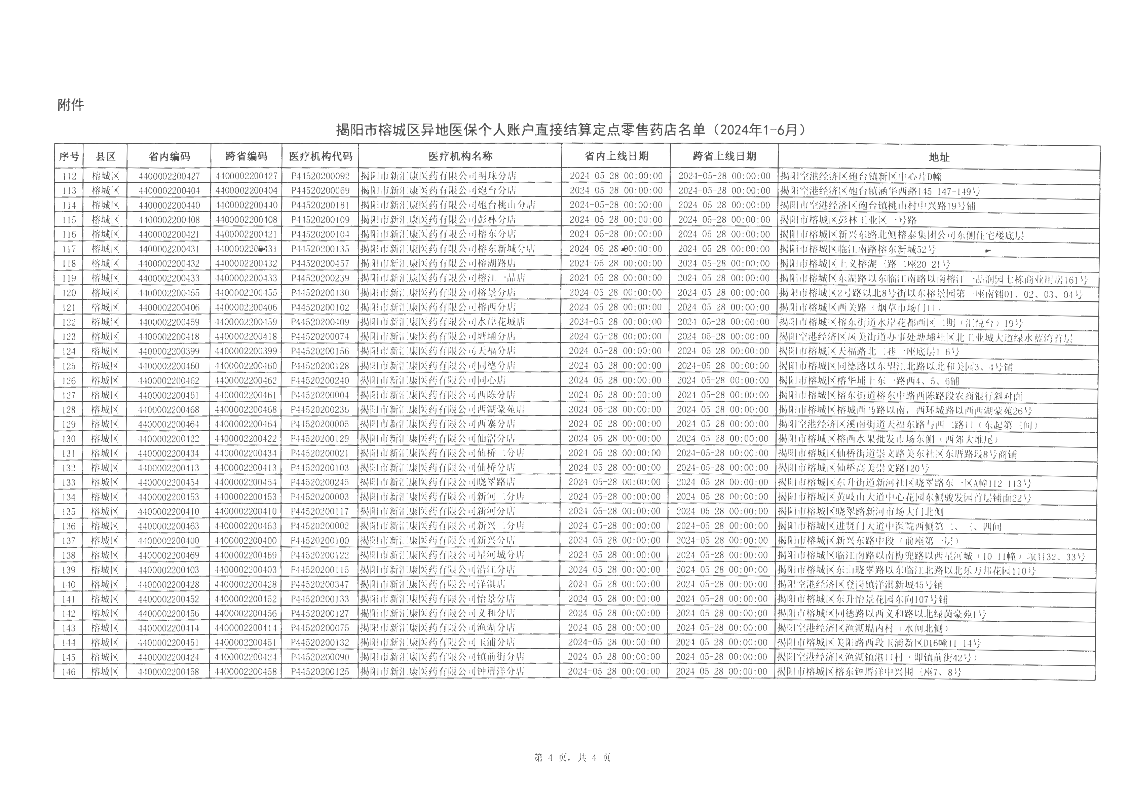 关于榕城区异地医保个人账户直接结算定点零售药店名单的公示_页面_5.png
