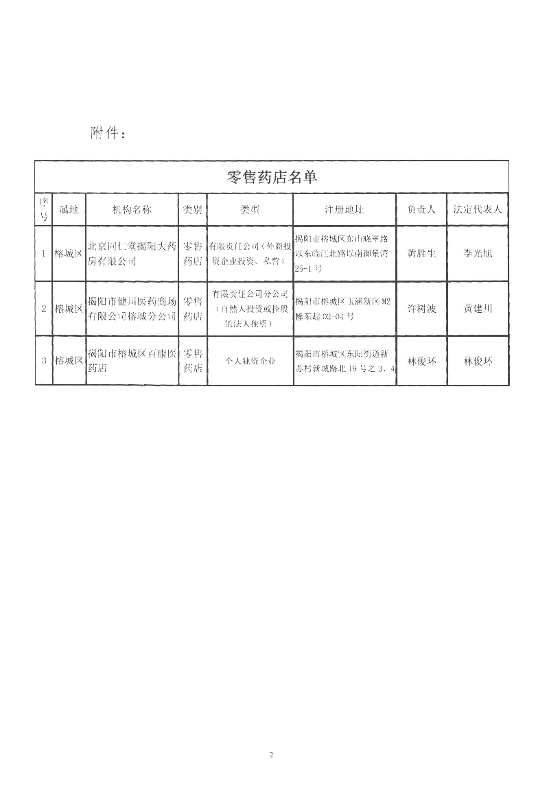 关于零售药店申请医疗保险定点管理评估合格机构公示_页面_2.jpg