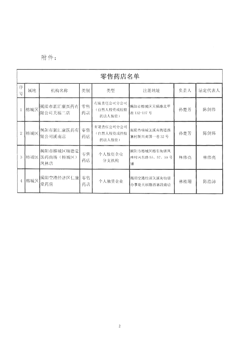 关于零售药店申请医疗保险定点管理评估合格机构的公示_页面_2.jpg