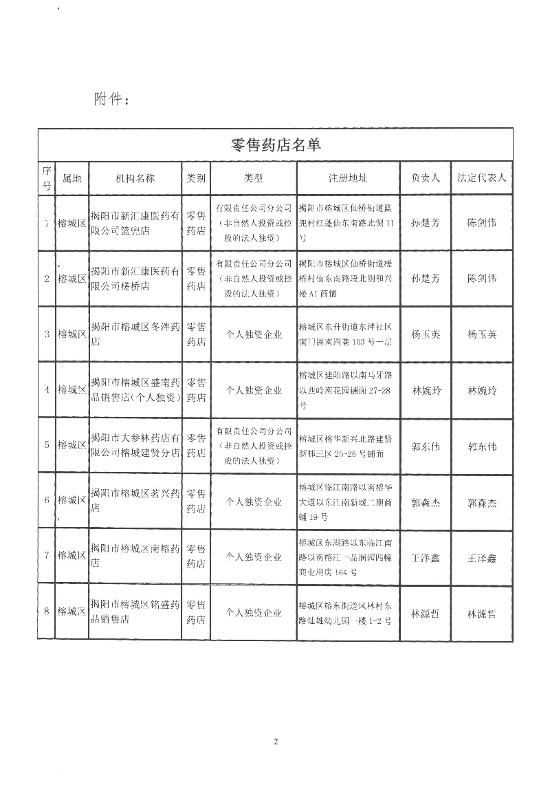 关于零售药店申请医疗保险定点管理评估合格机构的公示(1)_页面_2.jpg