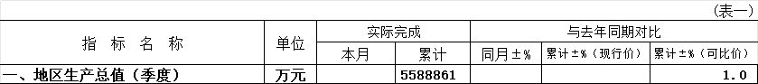 四季度.png