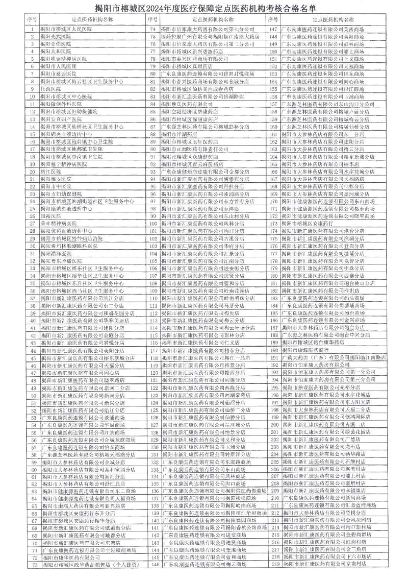 关于揭阳市榕城区2024年度医疗保障定点医药机构考核结果的公示_页面_2.jpg