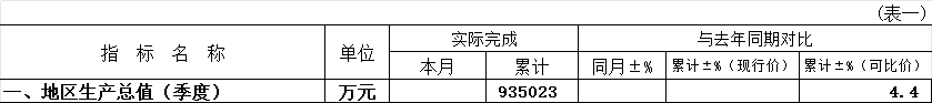 gdp.png