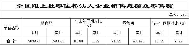 零售.png