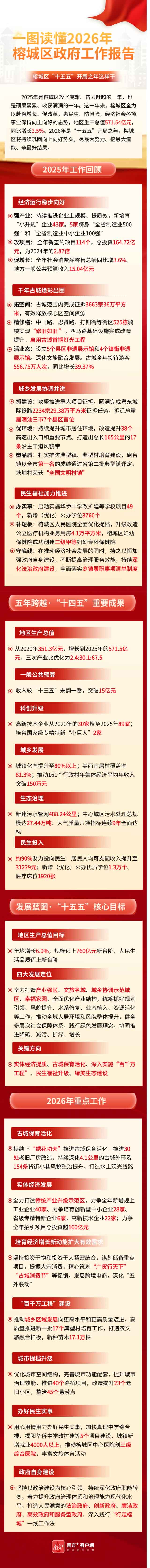 一图读懂2026年政府工作报告.jpg