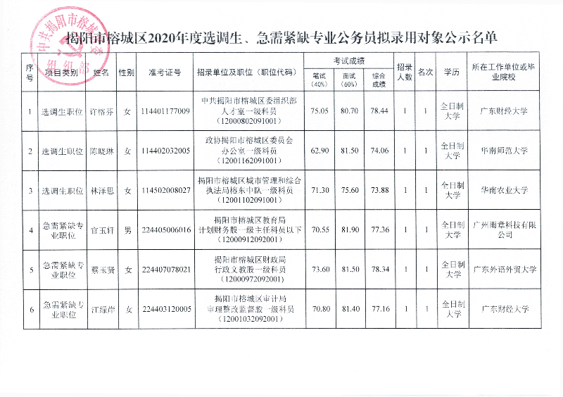 公示附表.jpg