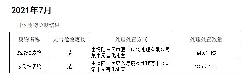 2021年7月污水检测报告5.jpg