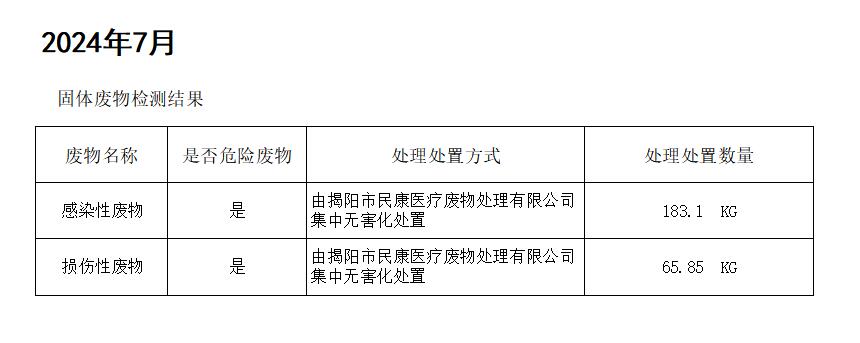 揭阳市榕城区人民医院2024年7月污水检测报告5.jpg