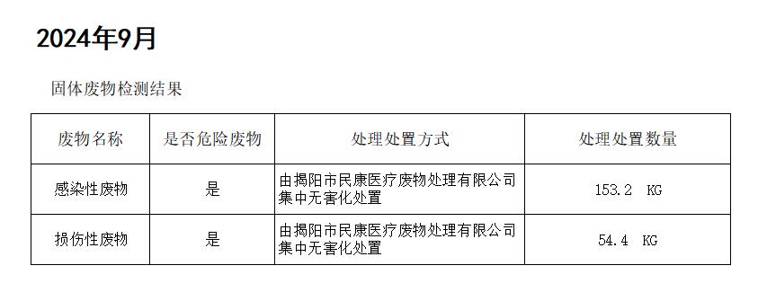 揭阳市榕城区人民医院2024年9月污水检测报告8.jpg