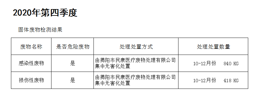 揭阳市榕城区人民医院2020年第4季度污水检测报告7.jpg